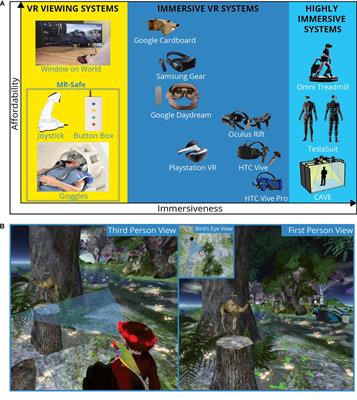 Enhancing the Ecological Validity of fMRI Memory Research Using Virtual Reality